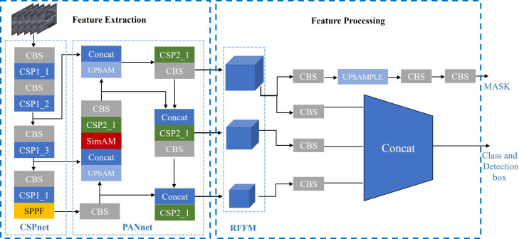 Figure 5