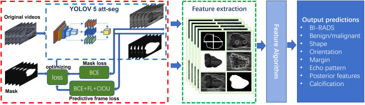 Figure 3