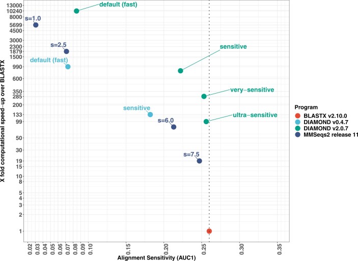 Extended Data Fig. 5