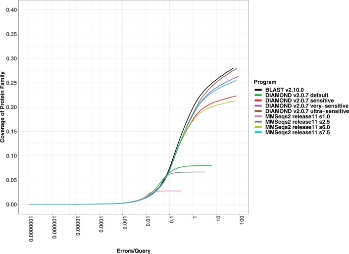 Extended Data Fig. 6