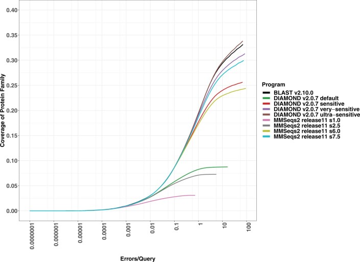 Extended Data Fig. 7