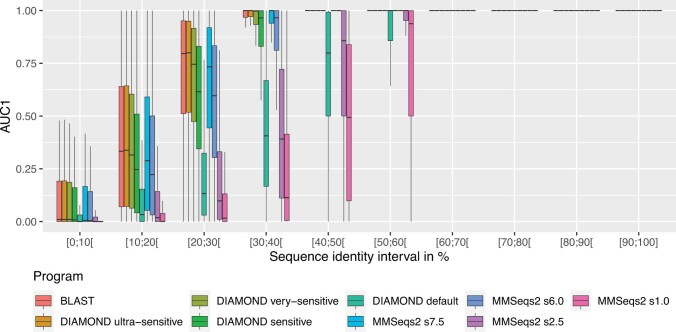 Extended Data Fig. 2