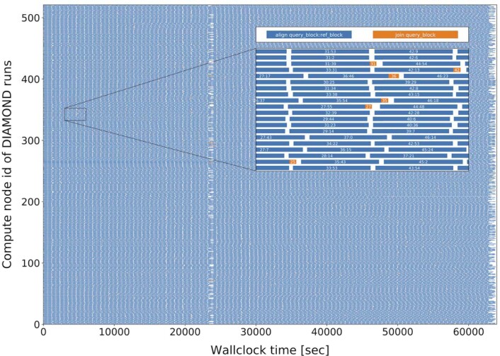 Extended Data Fig. 1