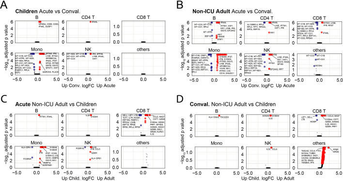 Supplementary Fig. S4