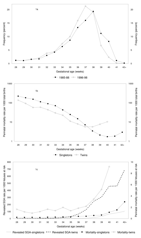 Theory Of Obstetrics An Epidemiologic Framework For Justifying