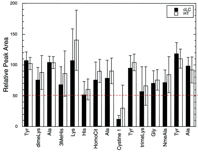 FIGURE 11