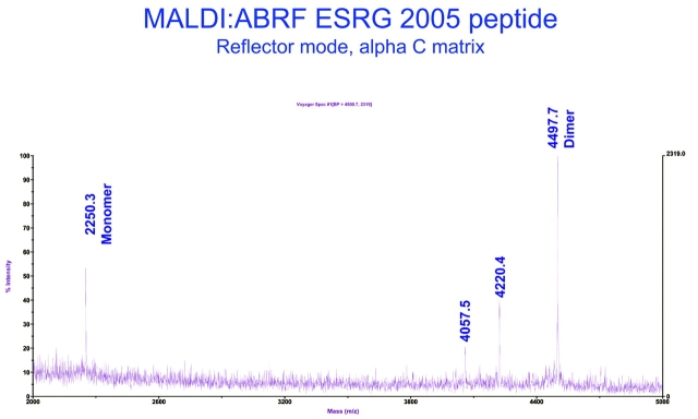 FIGURE 2