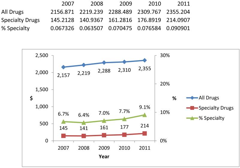 Exhibit 1 (figure)