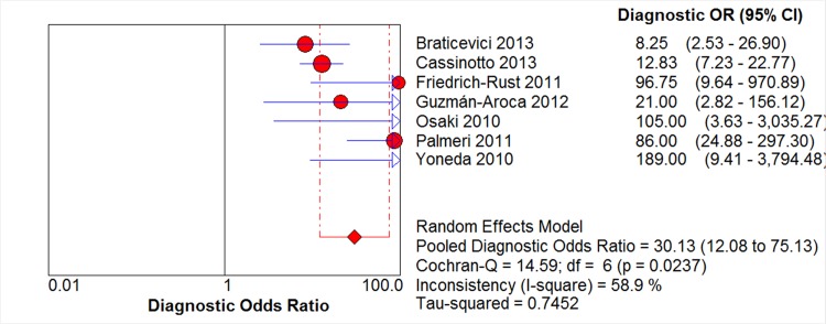 Fig 3