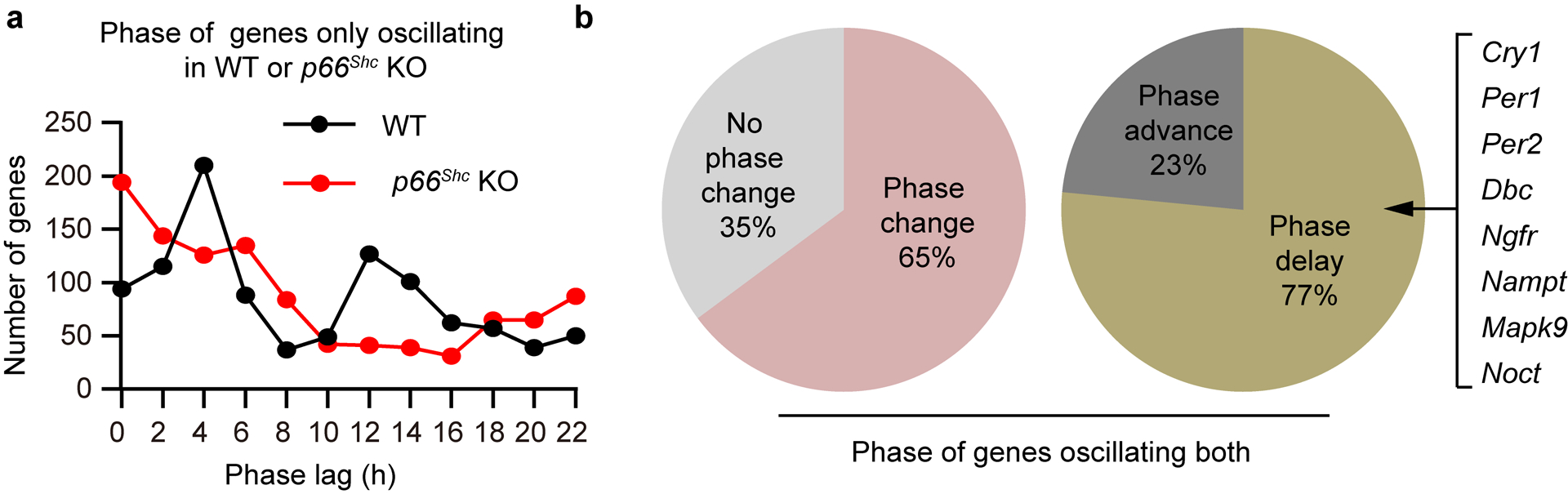 Extended Data Figure 6.