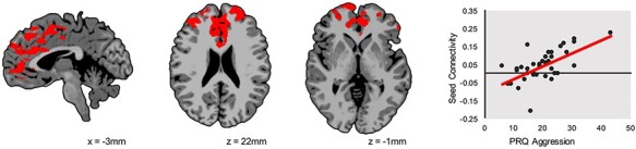 Fig. 3.