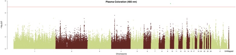 Fig. 3