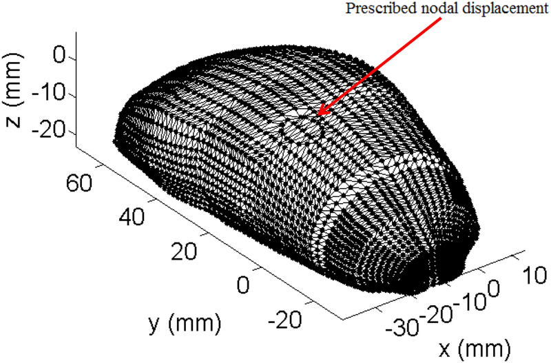 Figure 8: