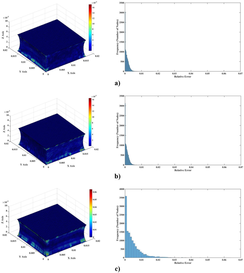 Figure 4: