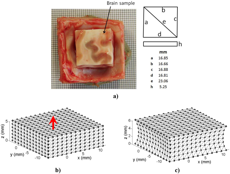 Figure 3: