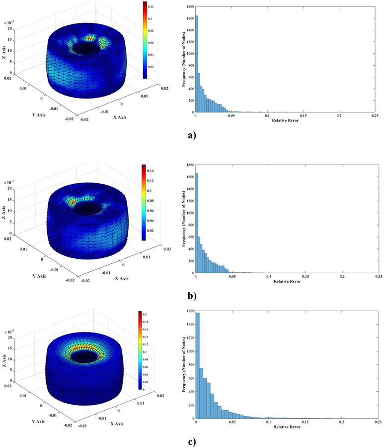 Figure 13: