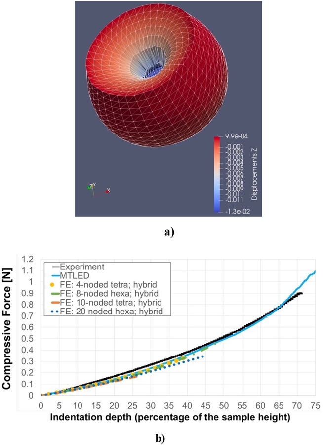 Figure 12: