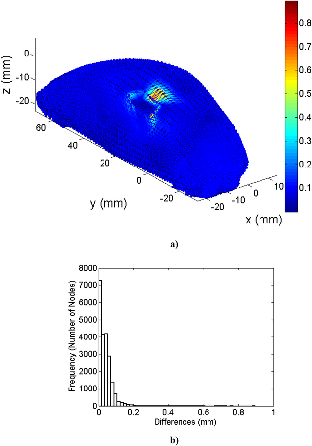 Figure 9: