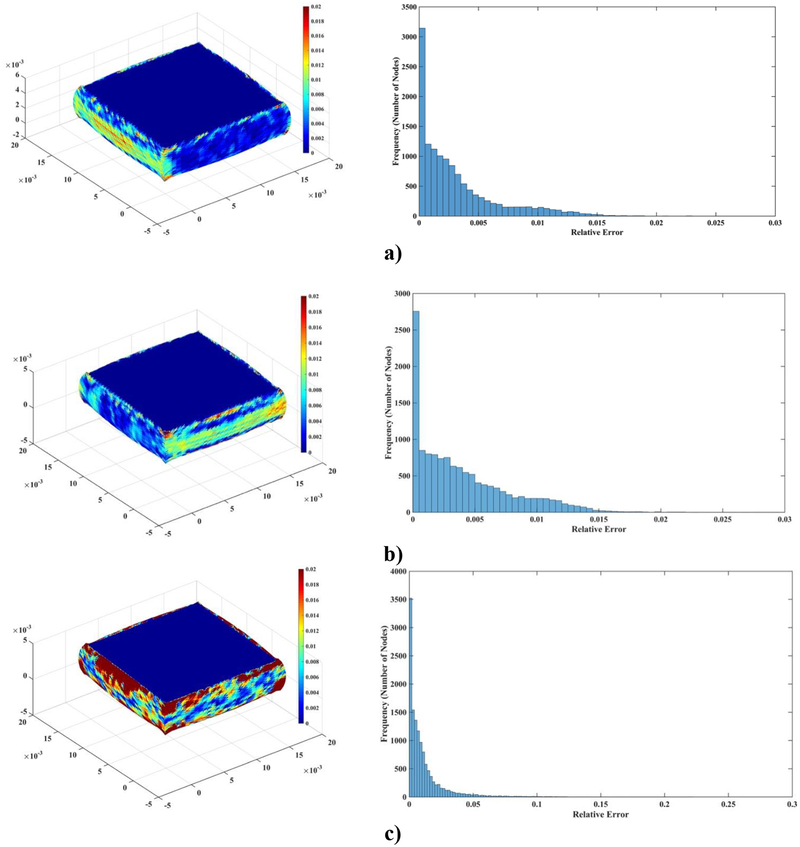 Figure 5: