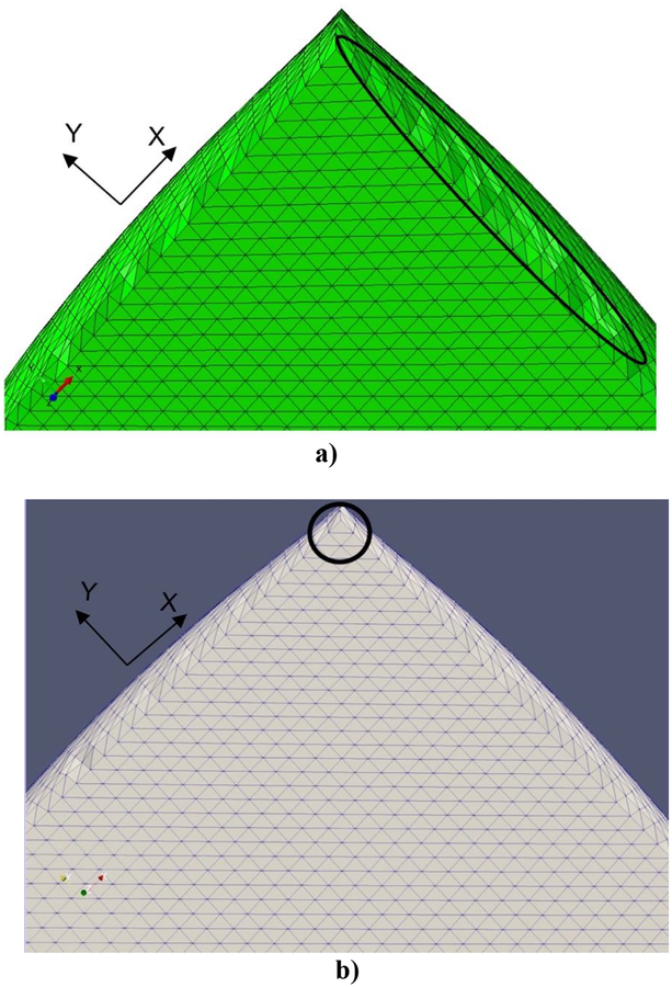 Figure 6: