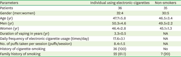 graphic file with name jpis-50-74-abf001.jpg