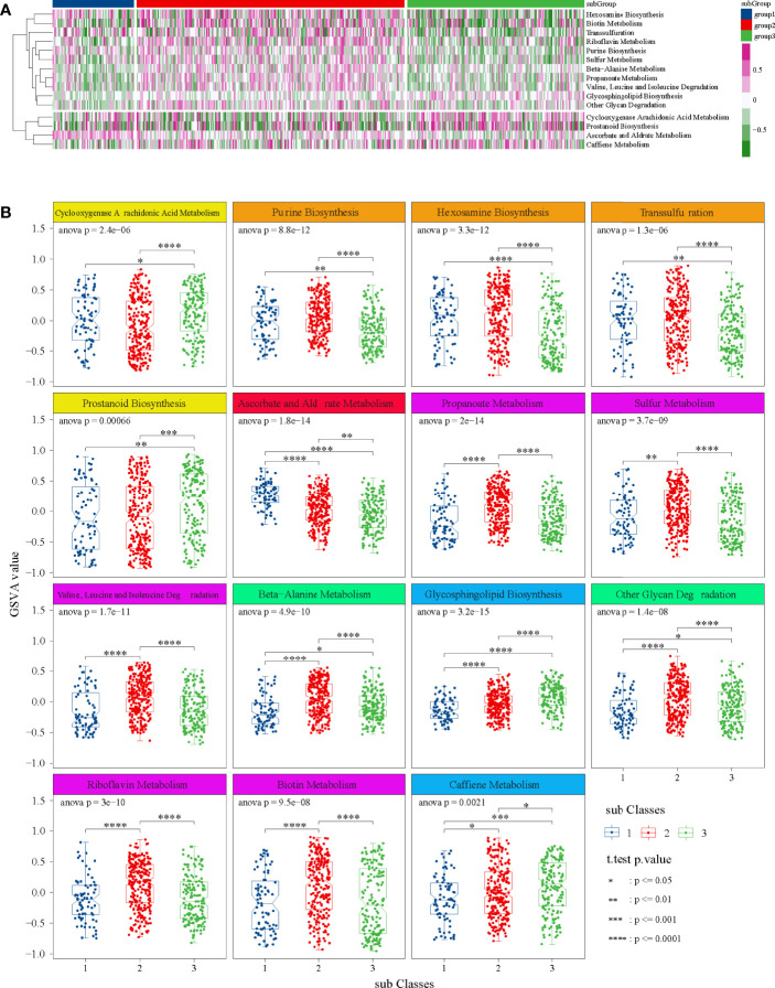 Figure 4