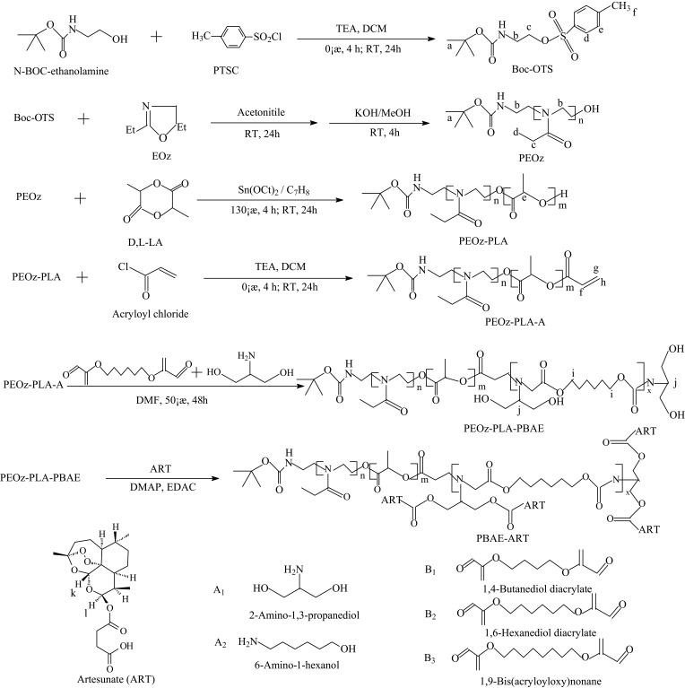 Scheme 2