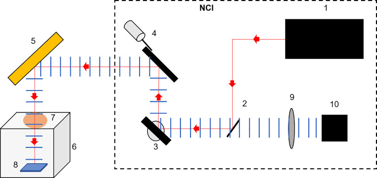 Fig 3