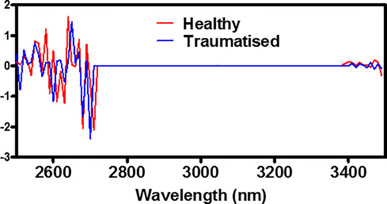 Fig 11