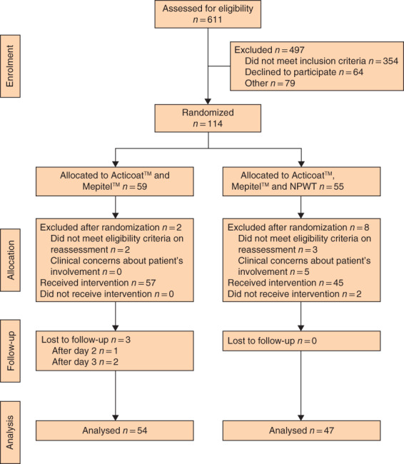 BJS-11993-FIG-0001-c