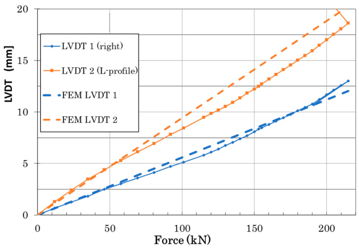 Figure 16