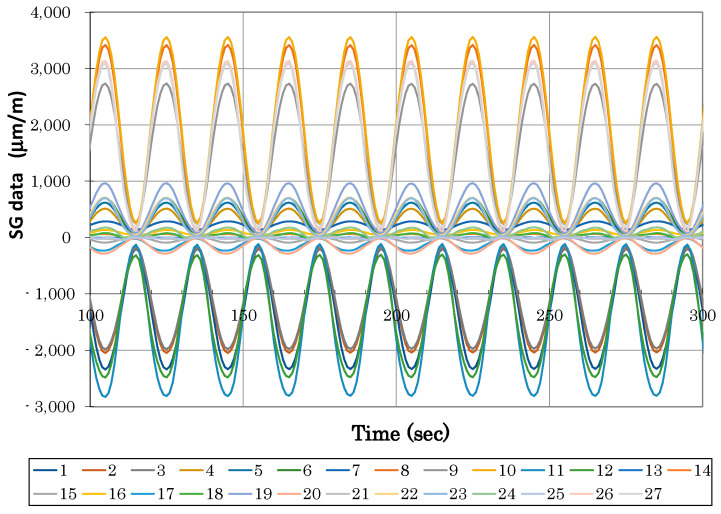 Figure 15