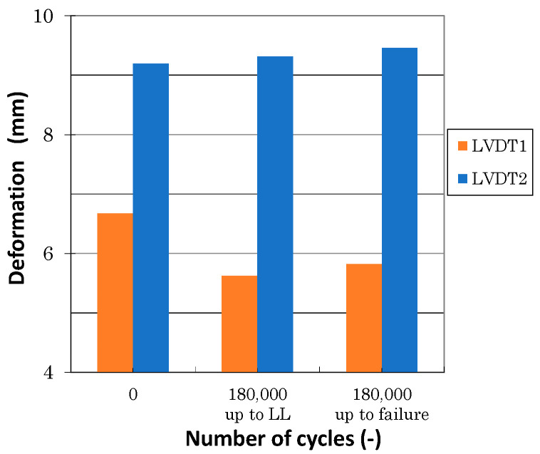 Figure 20