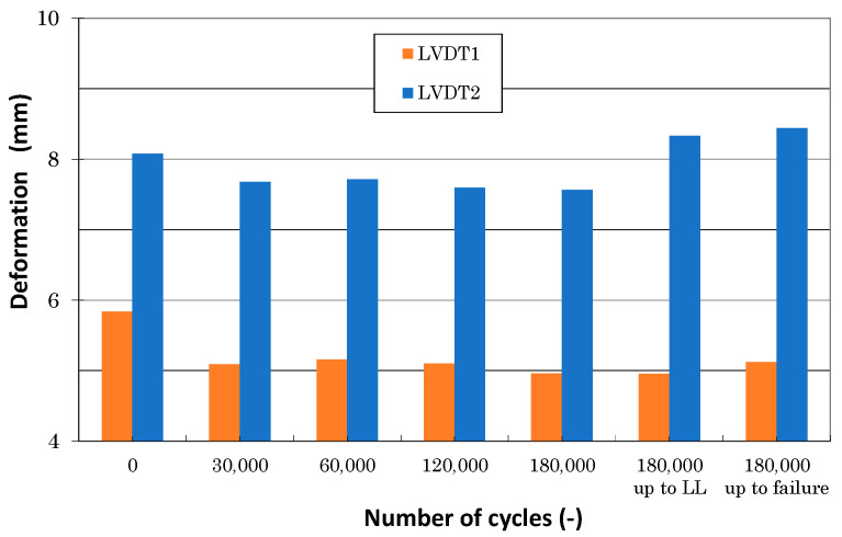 Figure 19