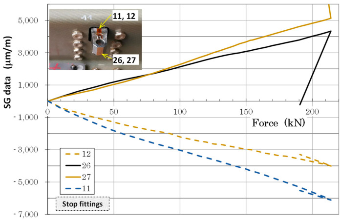 Figure 17