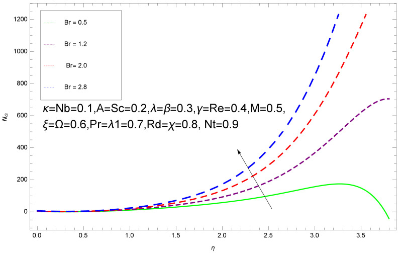 Figure 24