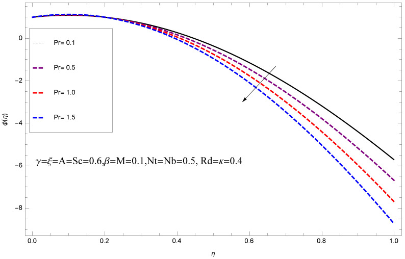 Figure 21