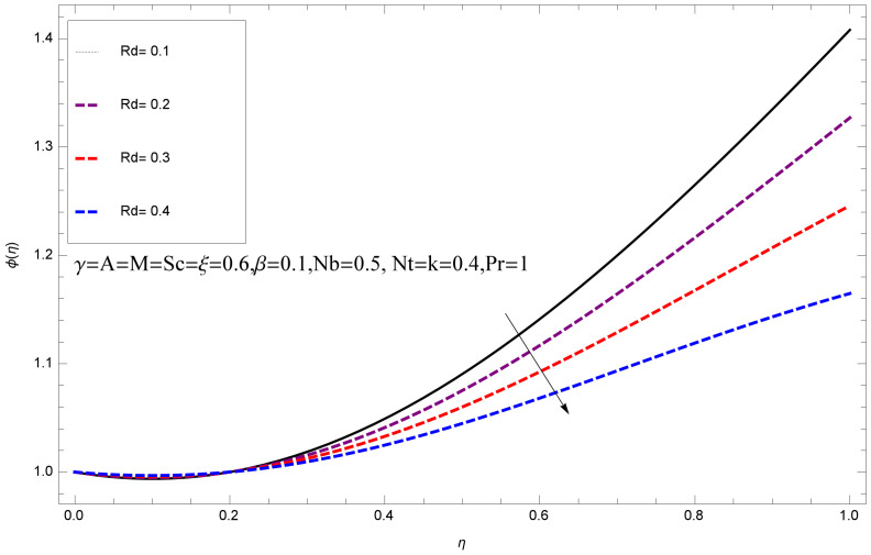 Figure 22