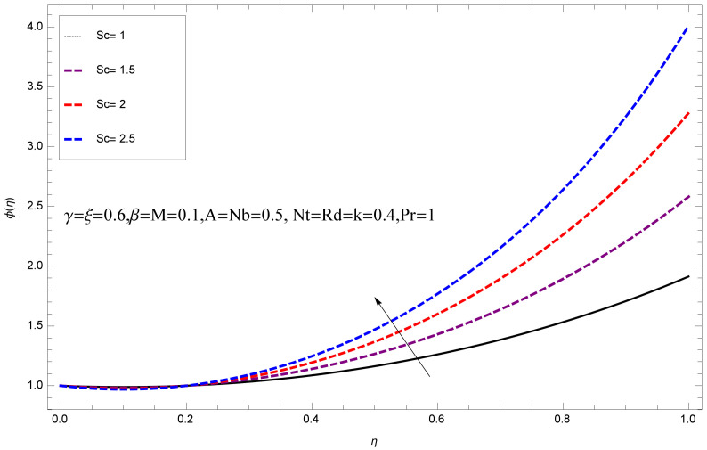 Figure 23