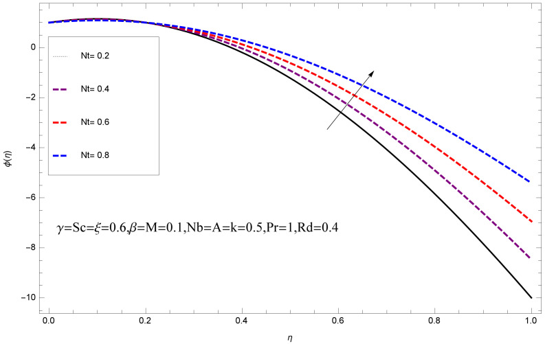 Figure 20