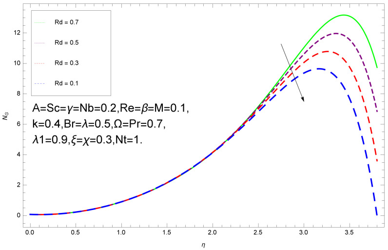 Figure 27