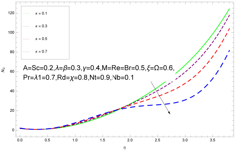 Figure 25