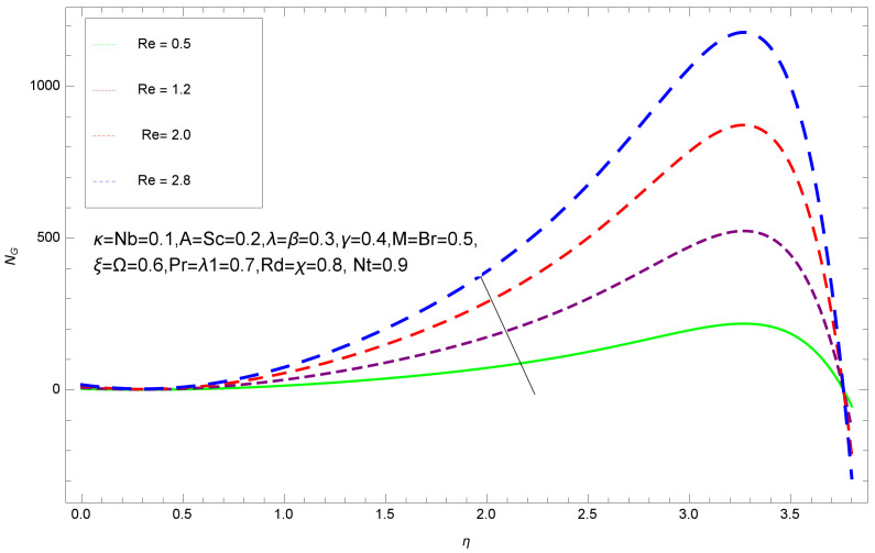 Figure 28