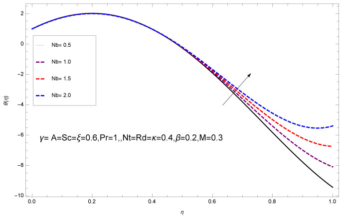 Figure 12