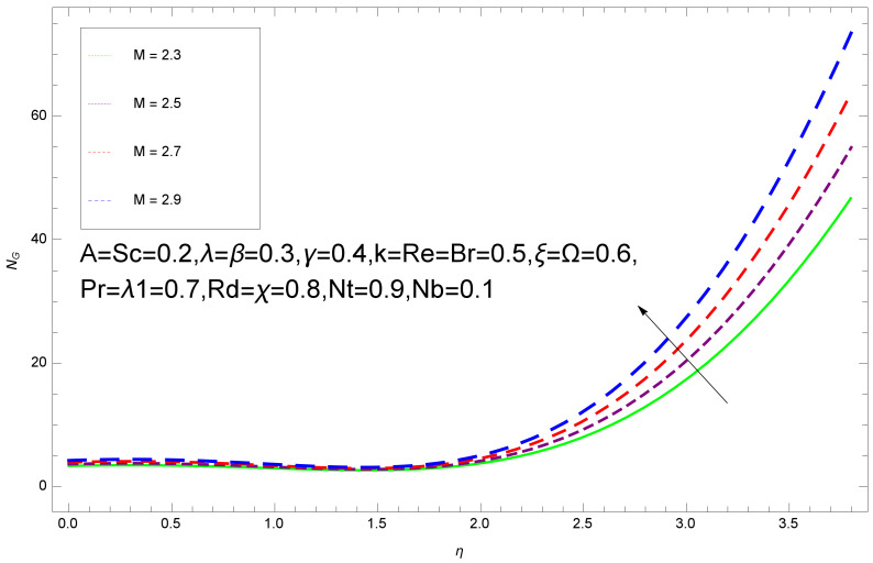 Figure 26