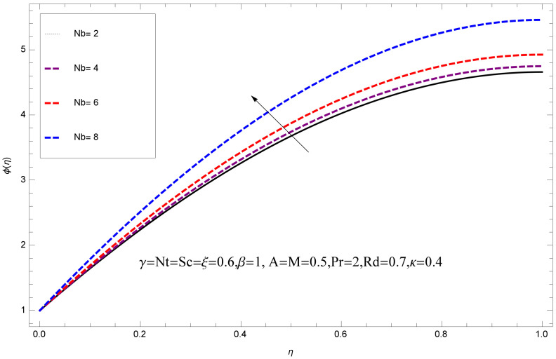 Figure 19