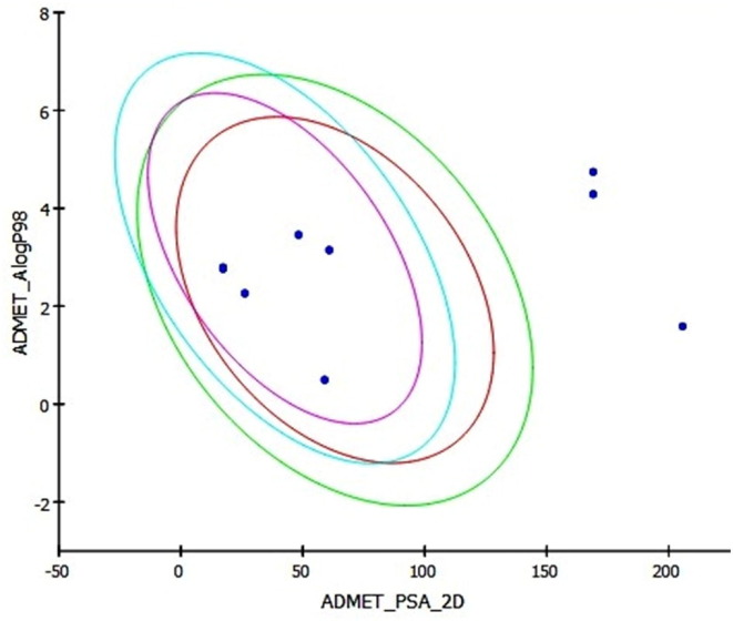 Fig. 4