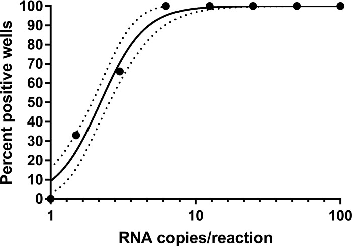 FIG 2