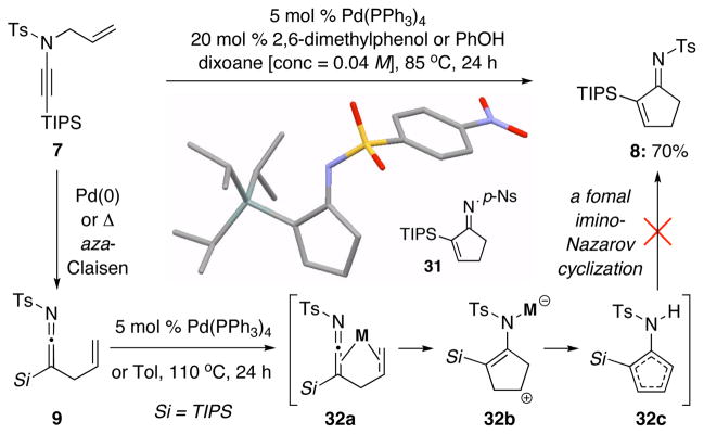 Scheme 6