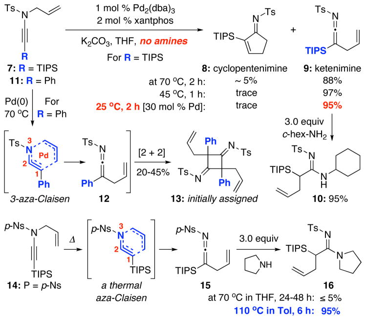 Scheme 2